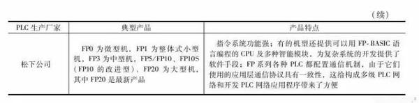 五、PLC程序流程图绘制工具及使用指南 (plc5u)