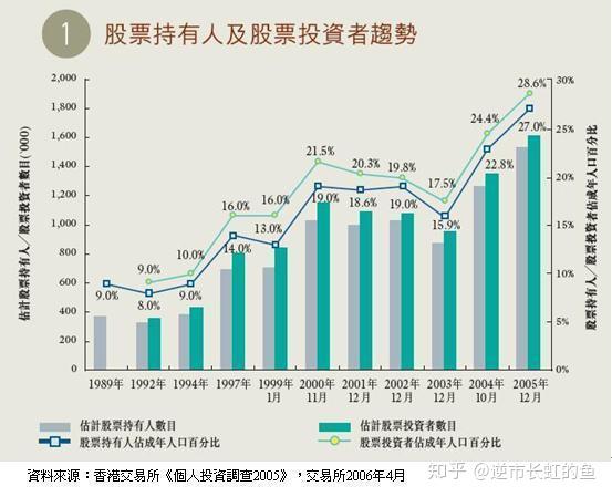 为什么人们购买股票从个人来说是投资