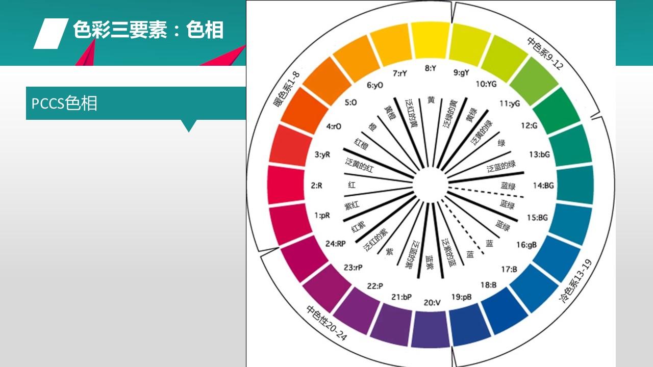 冷芸迷你商学院线上买手课程节选pccs色彩基本理论