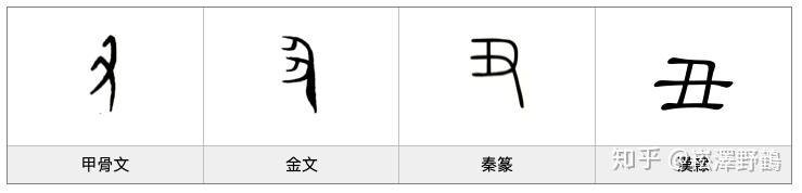 《每日一字·鬼部》醜/丑 - 知乎