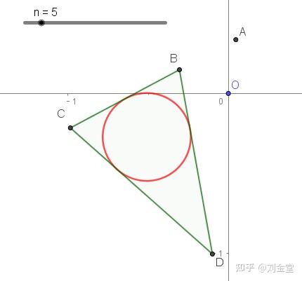 在GeoGebra中作正多边形等内切圆 - 知乎