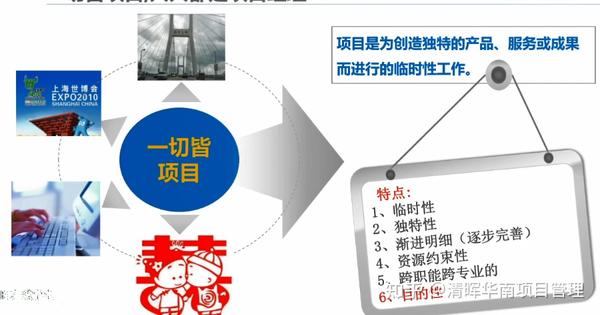 技术怎么转管理？快速入门项目管理【免费线上讲座】 - 知乎