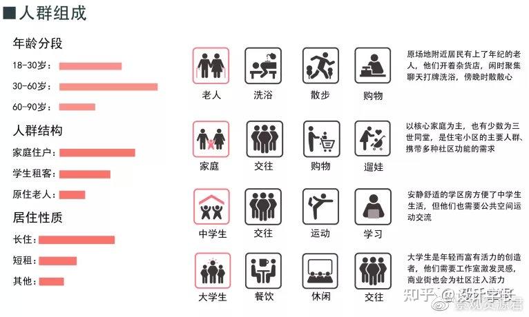 室内人流分析图图片