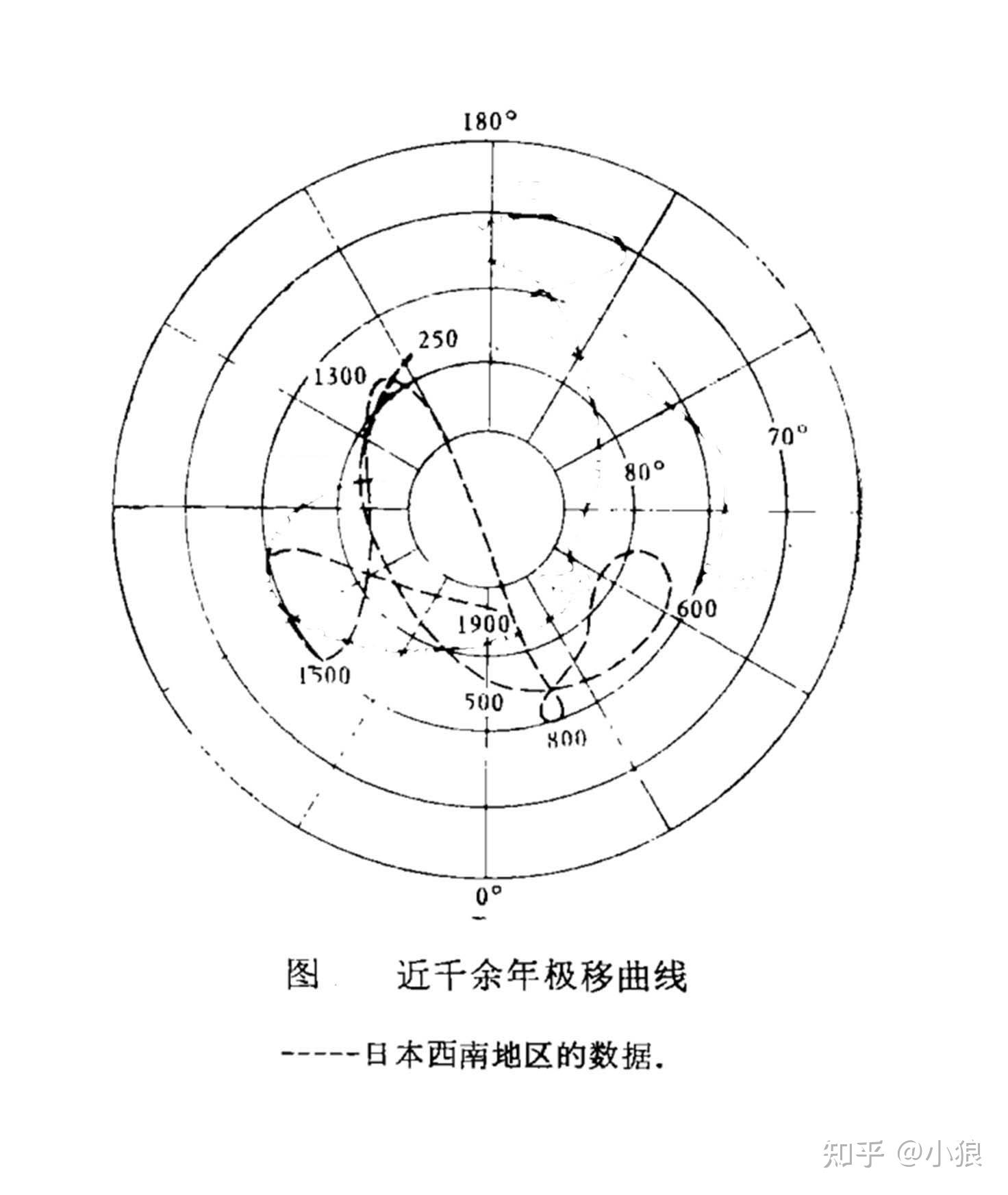 极地探险史与古地图 - 知乎
