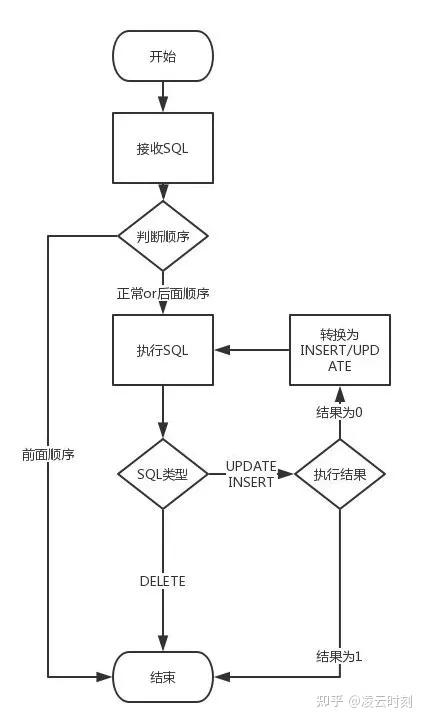 MQ-2程序流程图图片