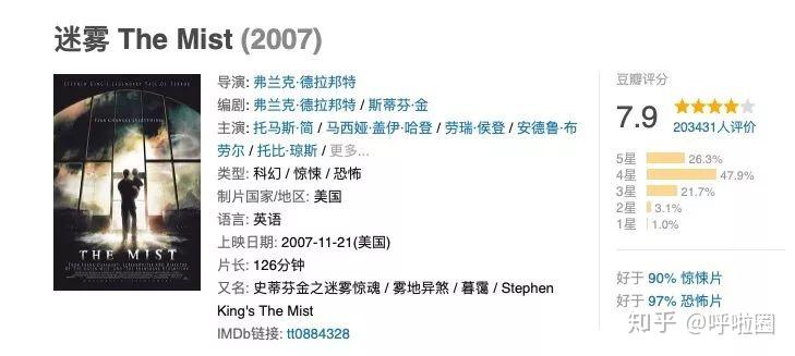 电影《迷雾》,用“无常”的结局,否定了一切的意义 - 知乎