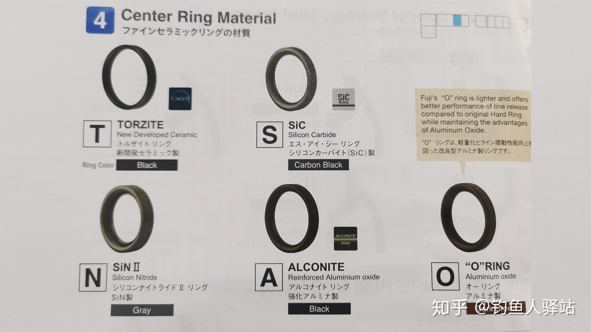 路亚竿核心价值就在导环上,富士的导环种类繁多,不要被店老板坑! - 知乎