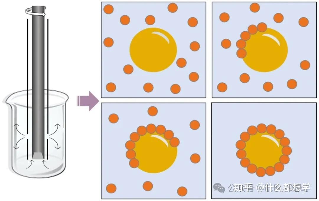 【配方师必知】皮克林(Pickering)乳液配方开发手册 - 知乎
