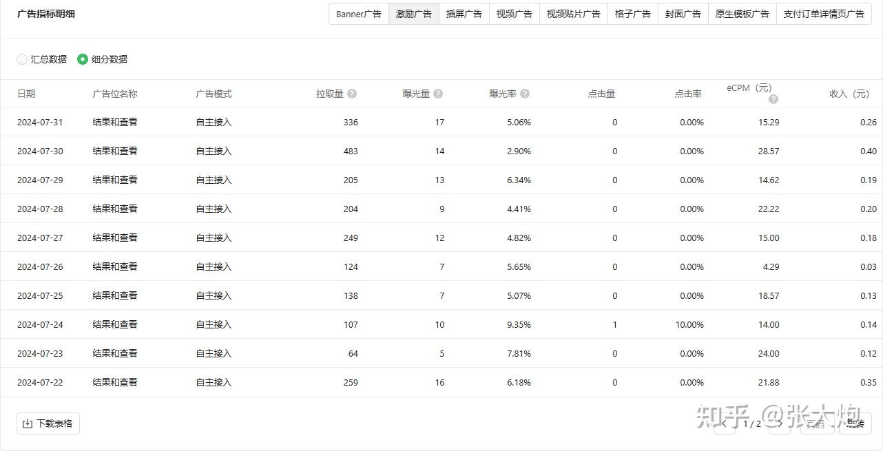 为什么程序员不自己开发微信小程序这类似的东西赚钱？