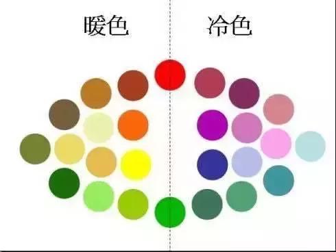 自己适合穿的服装是暖色还是冷色 适合的颜色分别又有哪些 知乎 自己适合穿的服装是暖色还是冷色 适合的颜色分别又有哪些 知乎