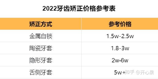 牙齿矫正价格为什么差别那么大如何选择适合自己的正畸方案
