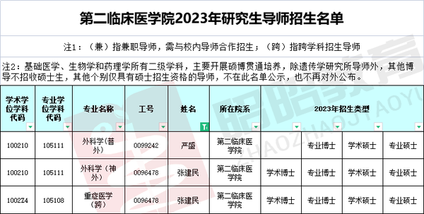 浙江大學今年的分數線_浙江大學2024年錄取分數線_二零二零年浙江大學錄取分數線