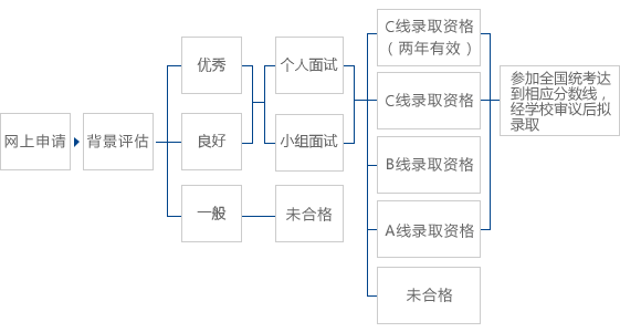 复旦大学mba 知乎