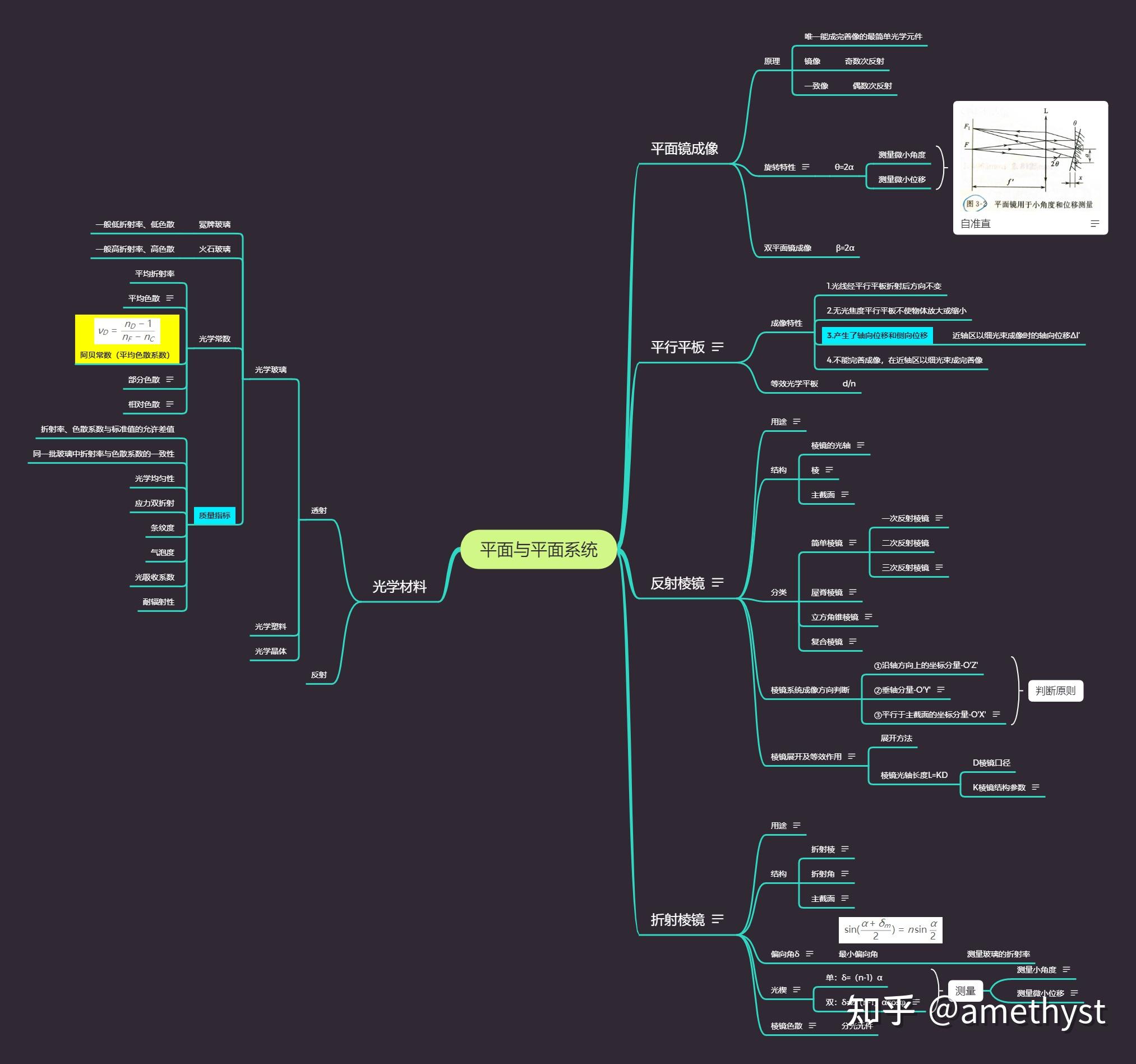 应用光学——xmind思维导图分享