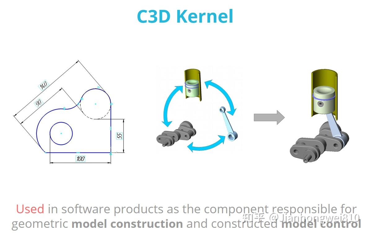 CAD世界是否需要另一个几何核心（C3D Toolkit）？ - 知乎