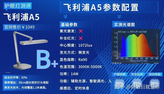 学生护眼台灯什么品牌好?甄选行业标杆护眼台灯,解锁学习好光! - 知乎