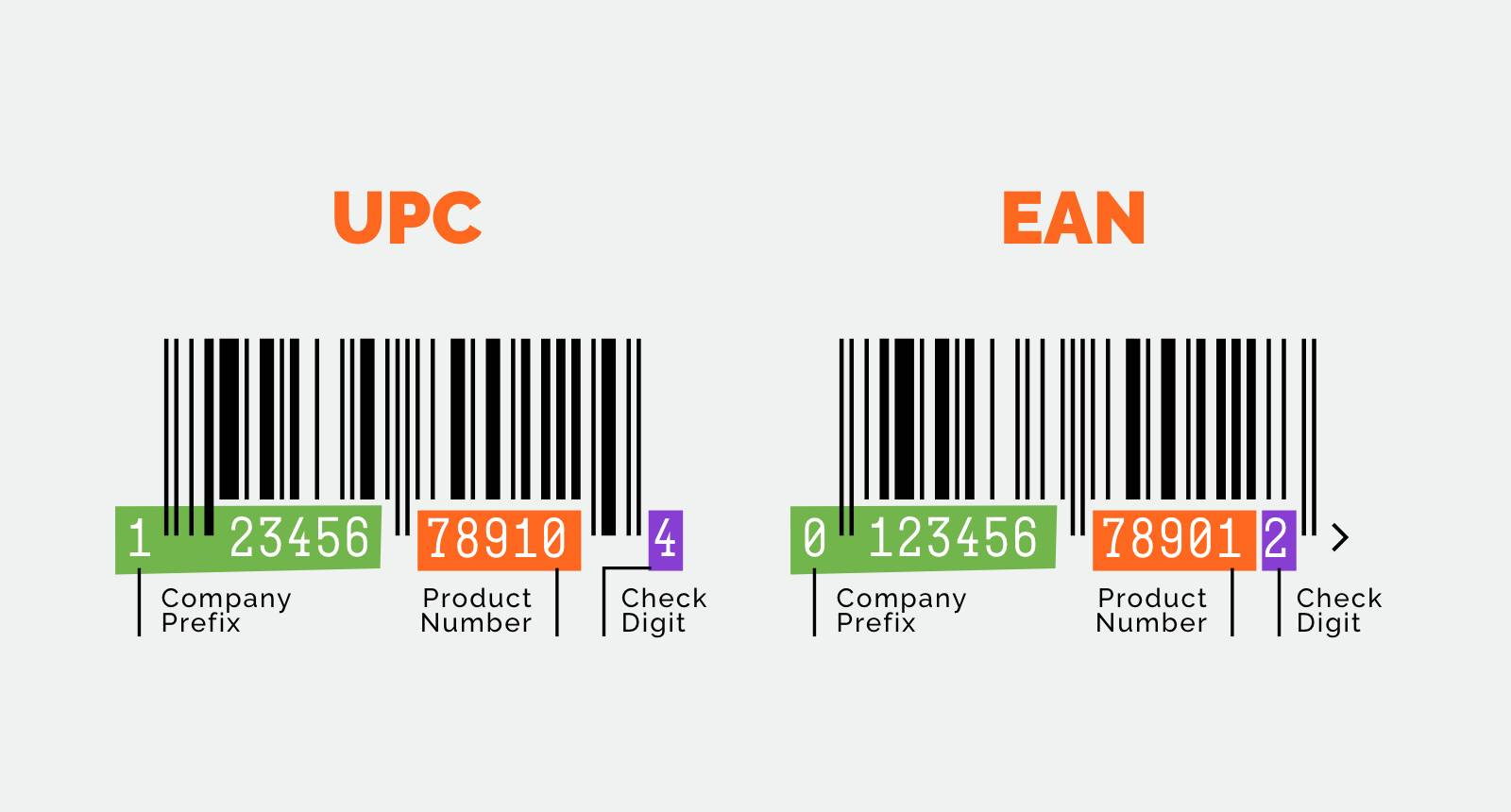 bar-codes-talk