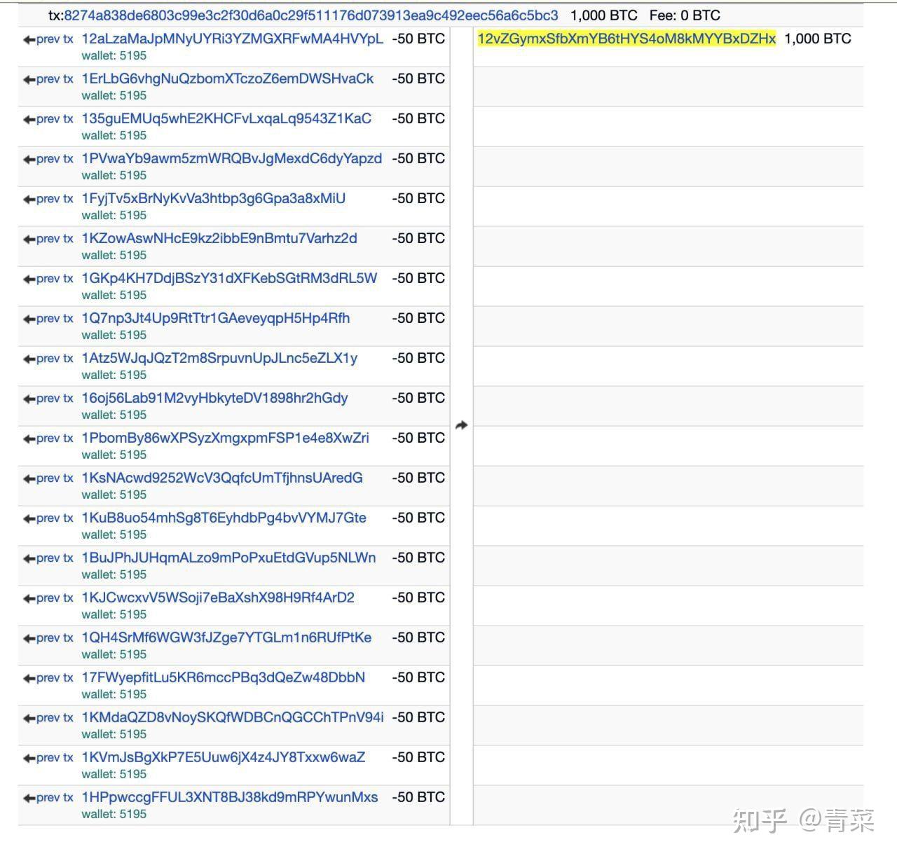 沉睡12年出货！ 「中本聪同梯矿工」两周挖千颗比特币，BTC价值翻22,560倍- 知乎
