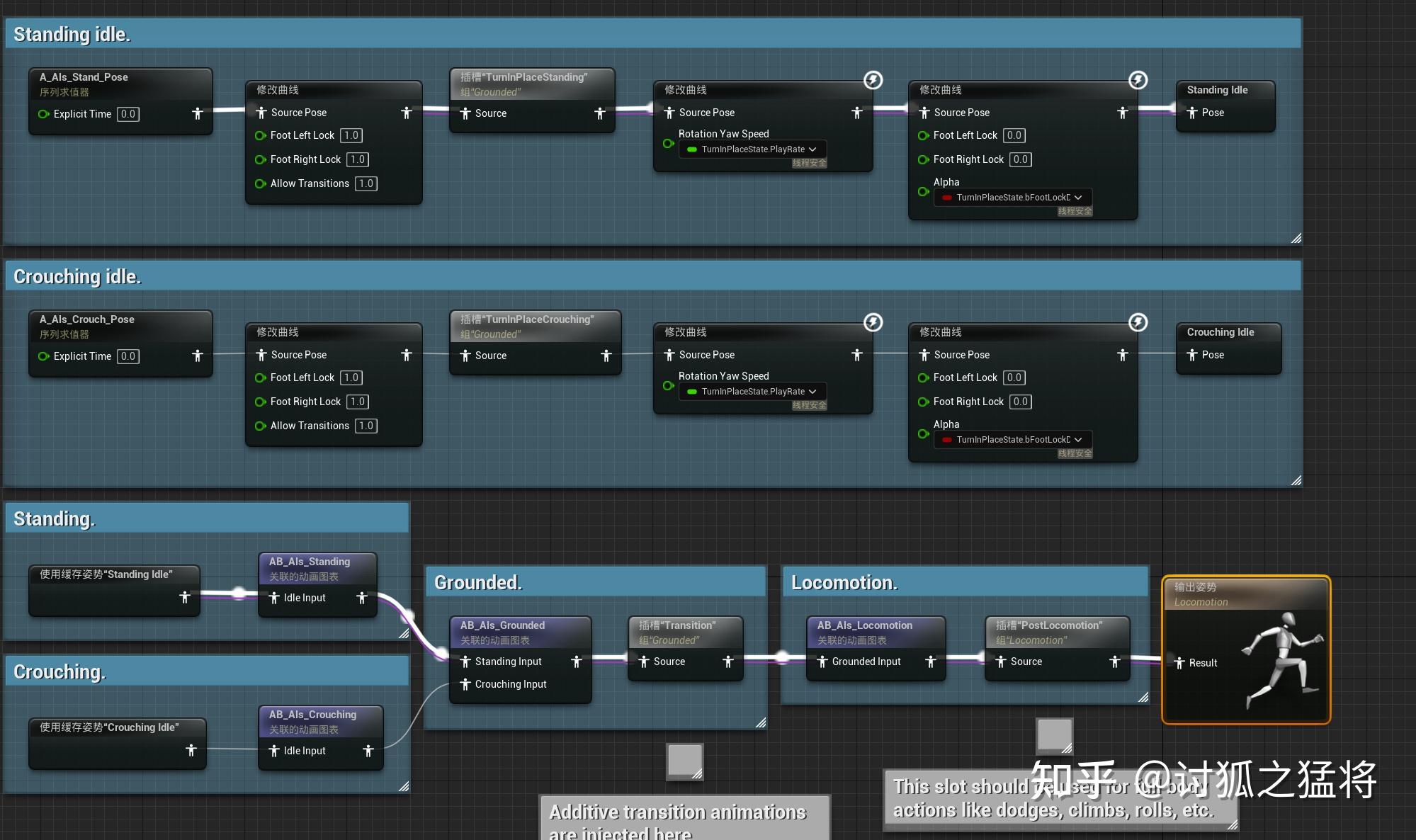 【UE5】【3C】ALSv4重构分析（二） : Locomotion导读 - 知乎