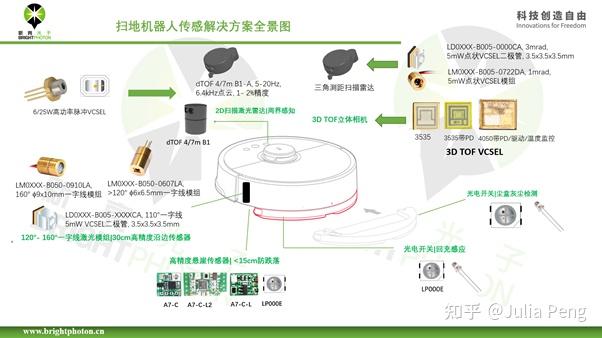 关于扫地机器人的有趣话题 - 知乎