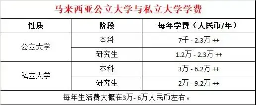 马来西亚留学一年费用(马来西亚留学一年费用多少人民币)