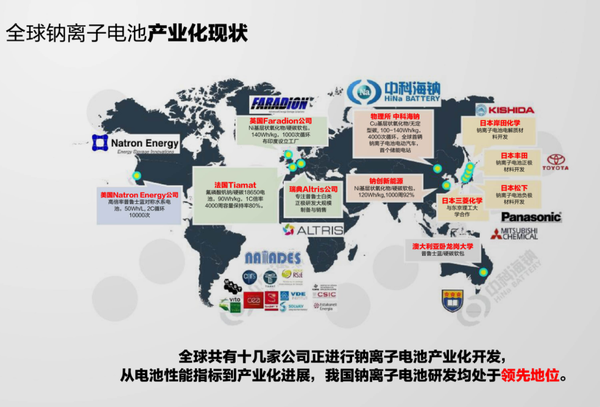 全球首发!超威集团×璞钠能源钠离子新型电池全球正式发布!中国超威,持续引领! - 知乎