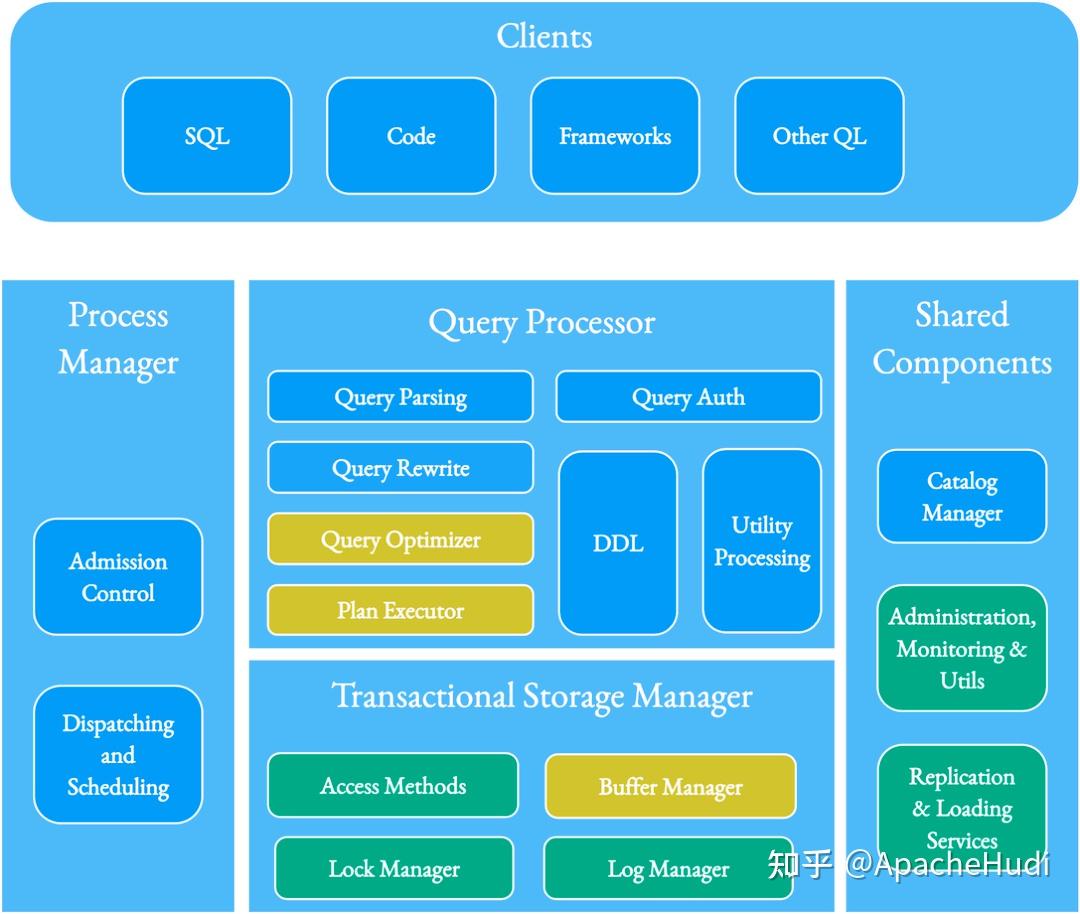 Apache Hudi 1.x 版本重磅功能展望与讨论 知乎