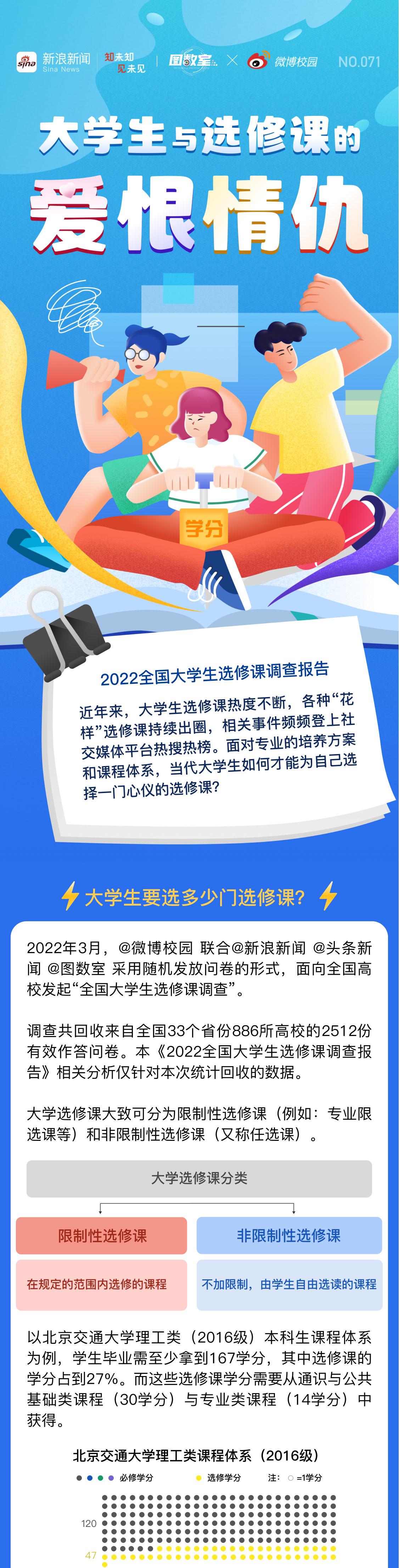 大学最火的选修课出炉！ - 知乎