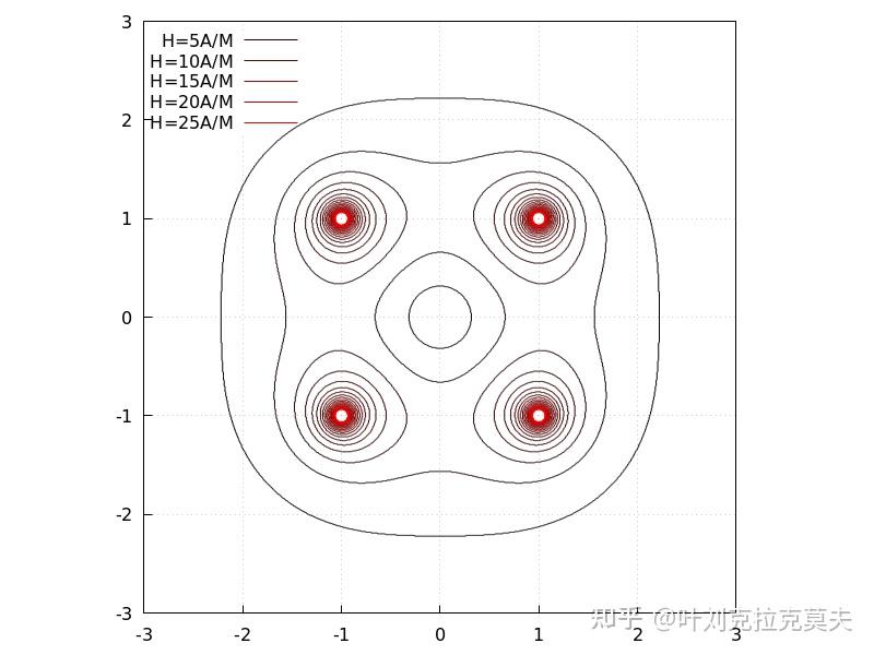 开源科学工程技术软件介绍40 – 计算机代数软件Maxima - 知乎