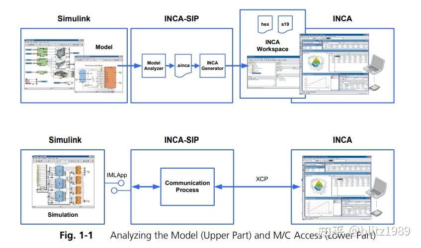 Xcp Inca INCA软件使用02-日常使用痛点与API接口研究 - 知乎