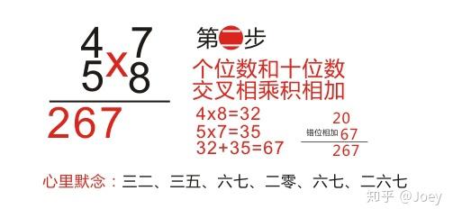 装逼指南一：心算双位数乘法技巧 - 知乎