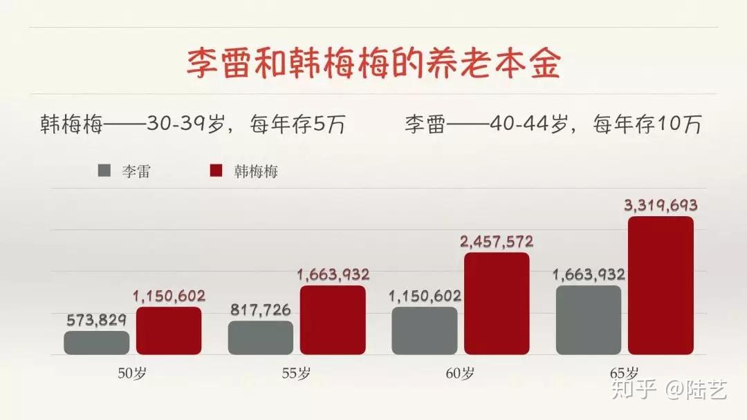 一寸光陰一寸金寸金難買寸退光休陰金