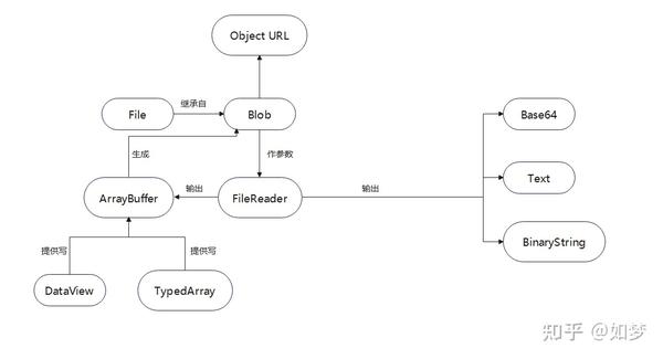 javascript-file-blob-filereader-objecturl