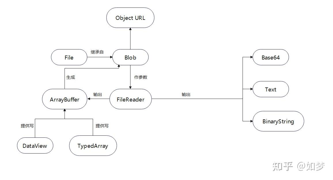 javascript-file-blob-filereader-objecturl