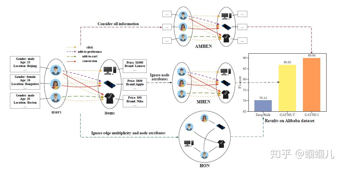 什么是电商的冷启动 v2-9c402f0089920c1846d4d702aaee7d0a_r.jpg