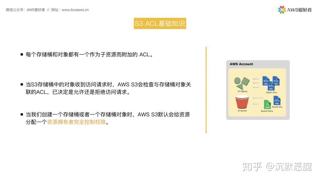 S3标准 ACL（Canned ACL） 知乎