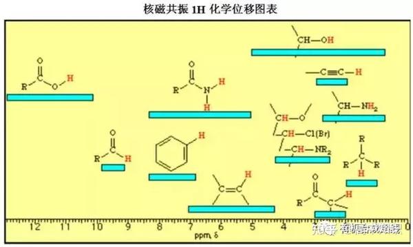 如何解析与处理模拟信号 (判断处处解析)