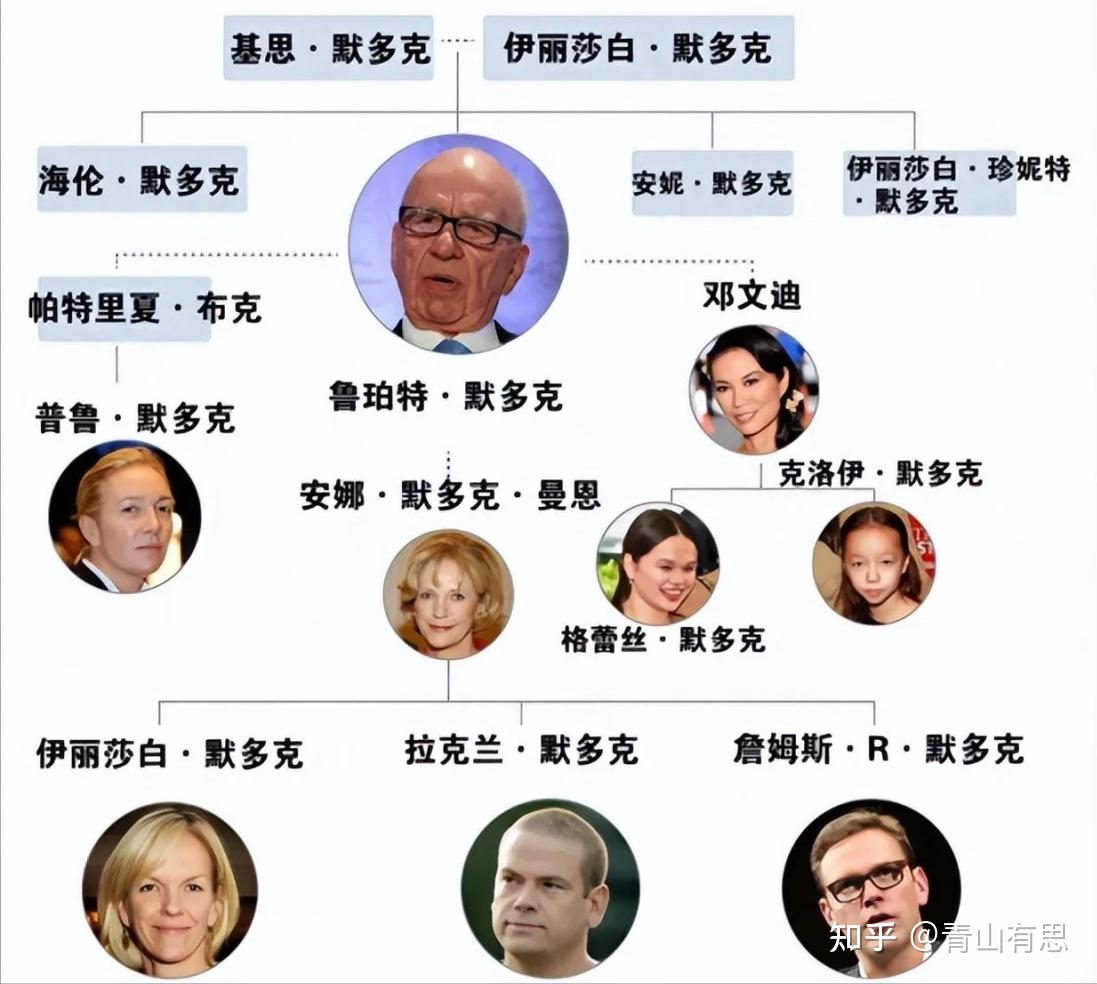 邓文迪牵线,93岁默多克梅开五度!新娘气质优雅,美丽不输女明星