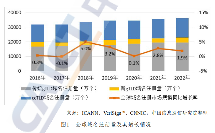 商务中国域名管理的简单介绍