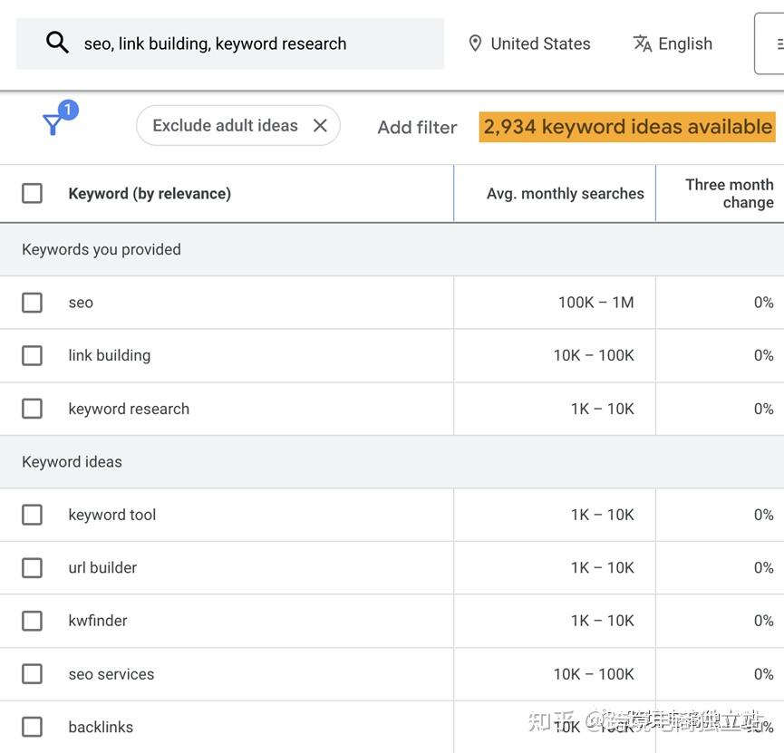 Google Keyword Planner：谷歌关键词规划师详细图文教程 知乎
