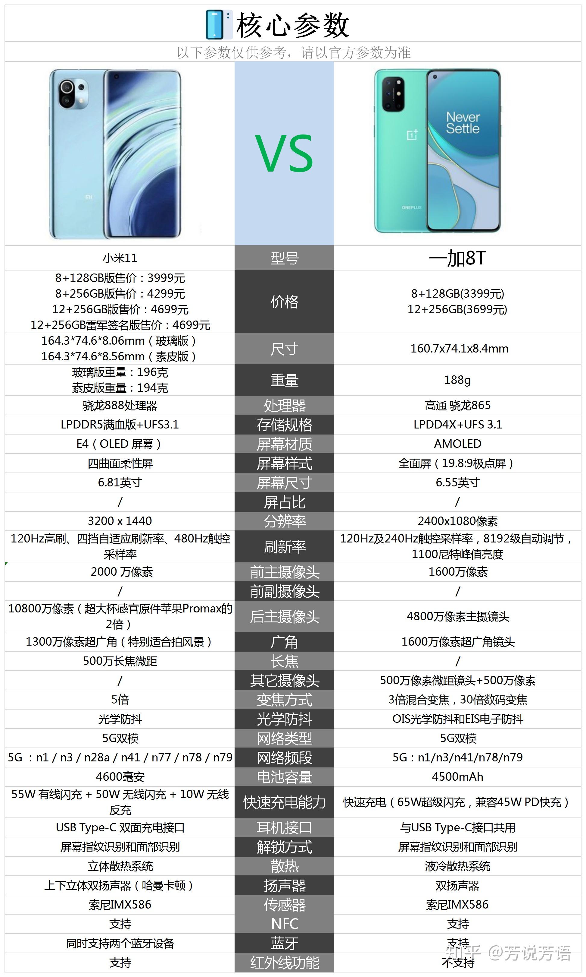 小米11与一加8t相比较购买哪款手机性价比更高