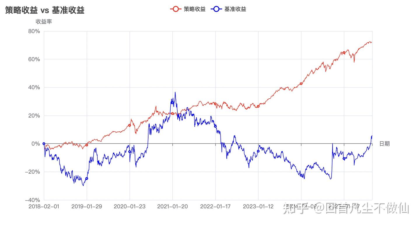 开源一个简单的股票量化回测框架- 知乎