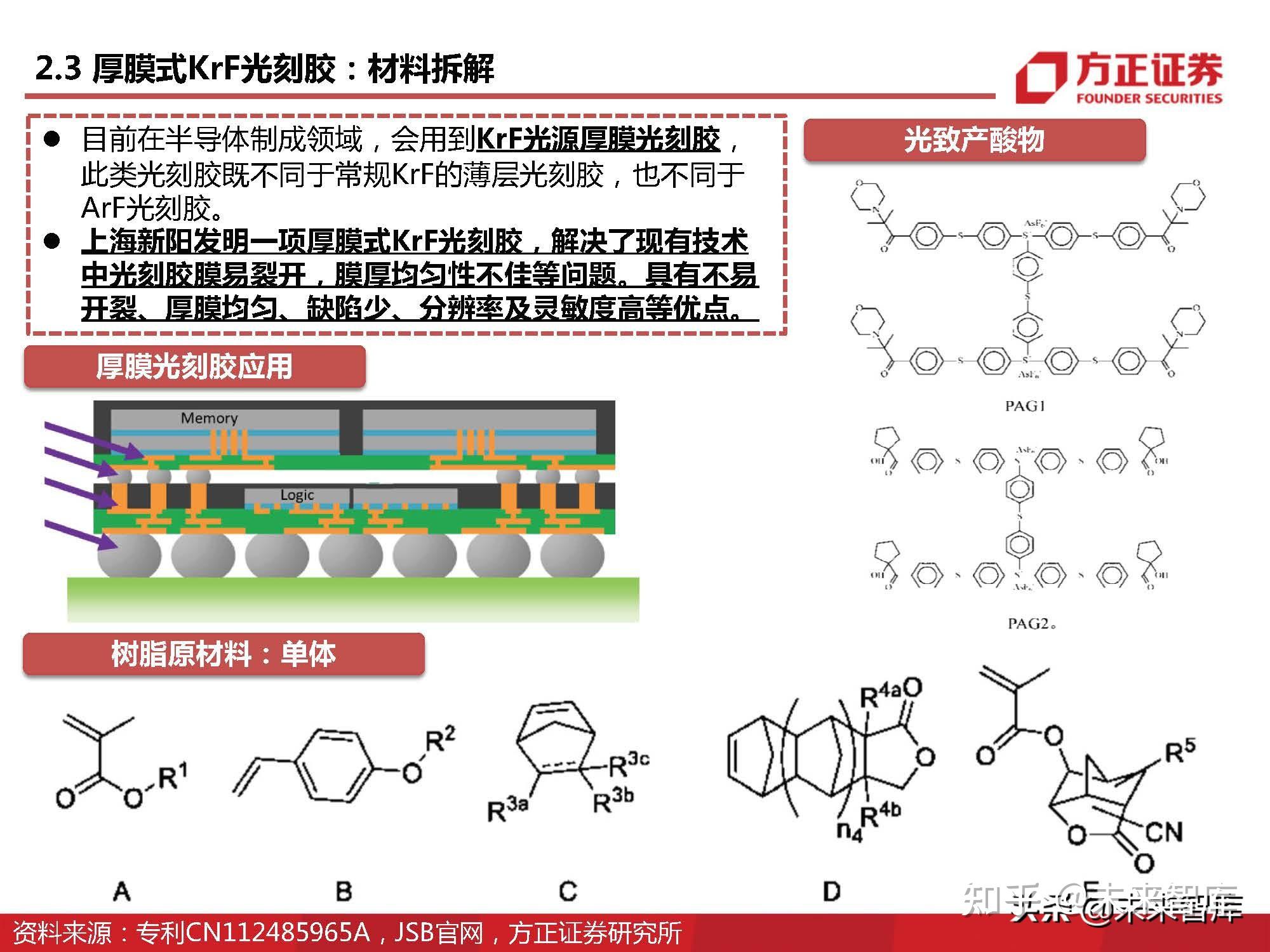 半导体光刻胶行业深度研究:详解上游单体、树脂、光酸、光引发剂 - 知乎