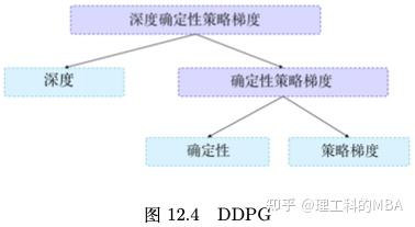 强化学习超级缝合怪《Easy RL》笔记第12章深度确定性策略梯度- 知乎