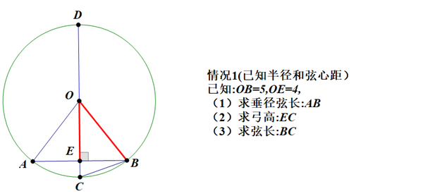 垂径定理计算公式 垂径定理求圆的弦长 弦心距公式