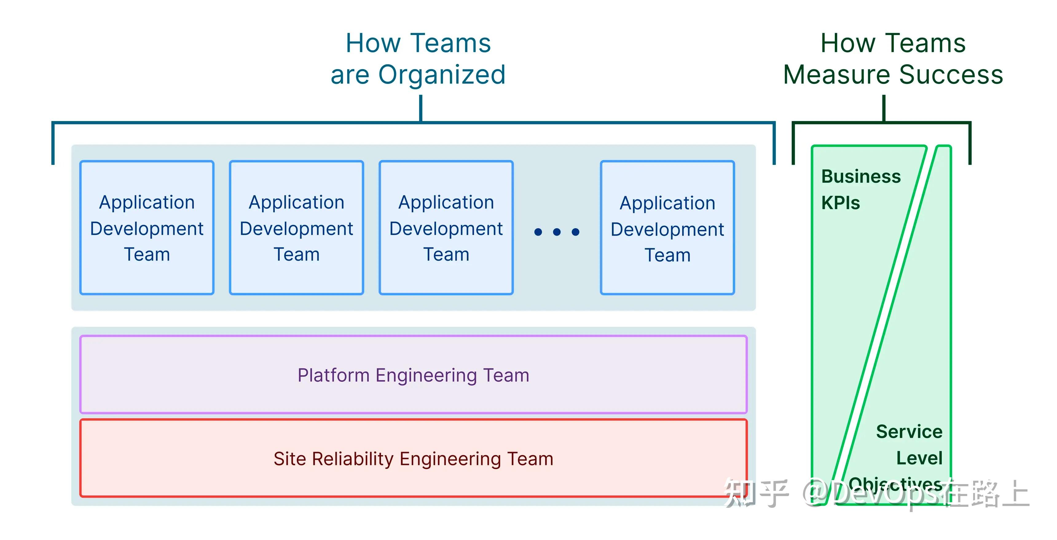 DevOps、SRE、平台工程的区别 - 知乎