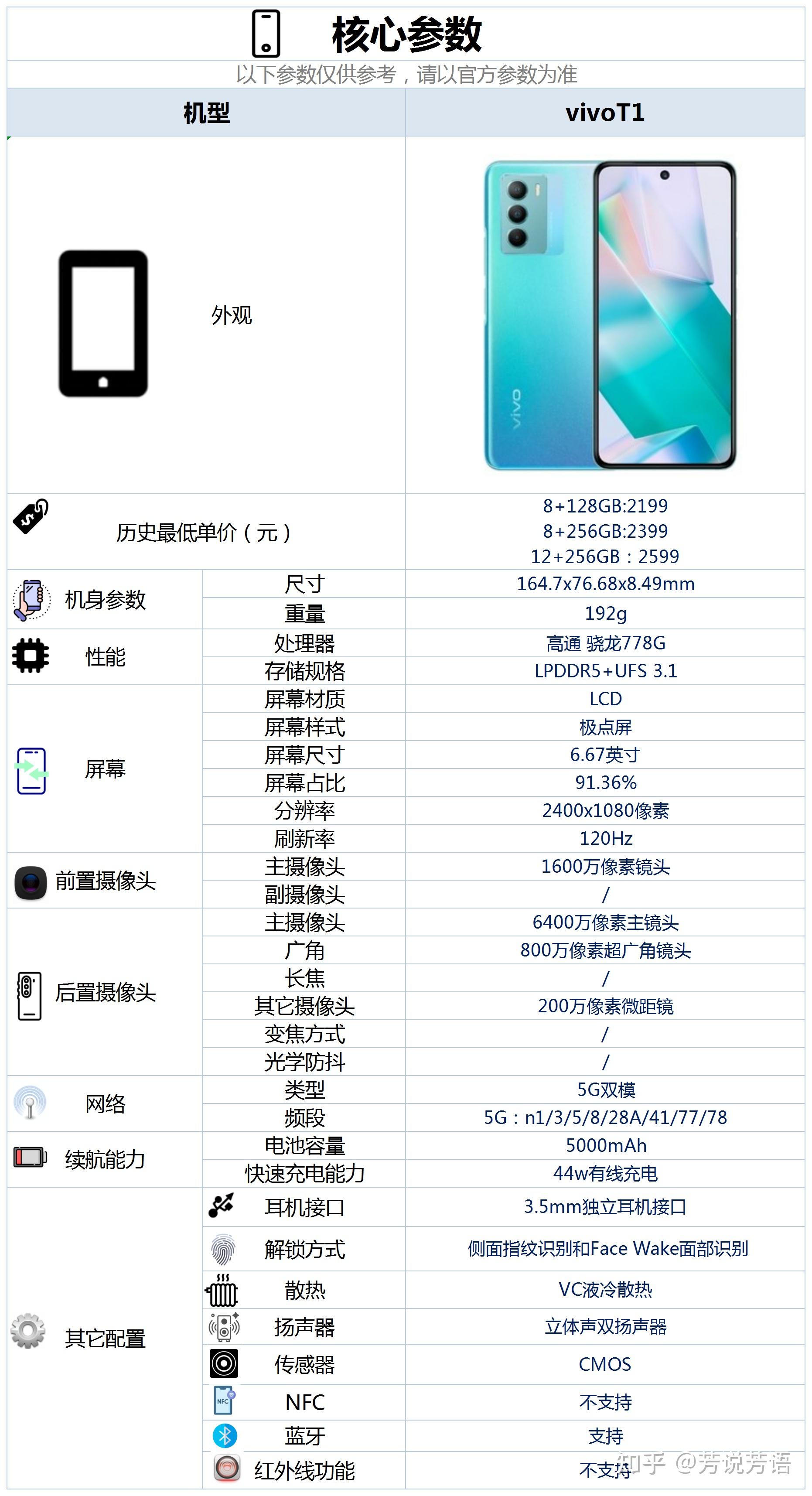 vivo t1详细参数图片