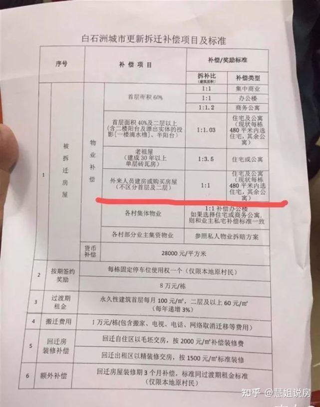 买了深圳小产权房 历史遗留违法建筑,遇到拆迁能得到赔偿吗? - 知乎