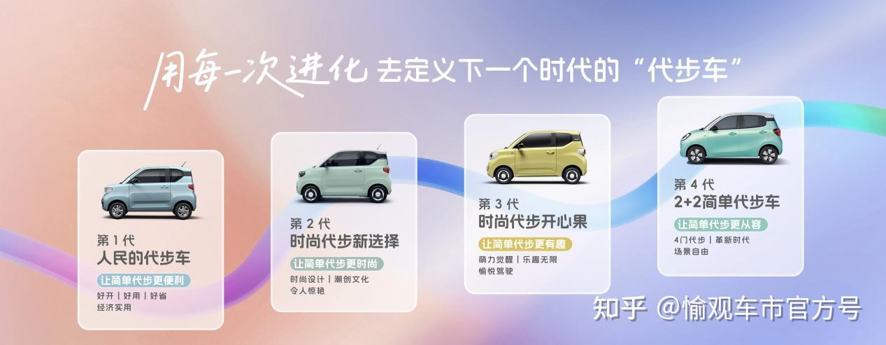 新四门,玩出趣!第五代宏光 MINIEV 珠海正式上市