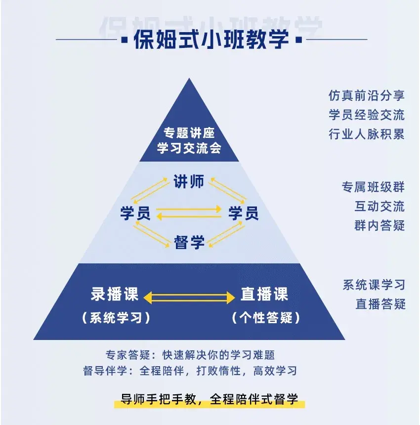 CAE工程师的5层能力金字塔,90%的CAE工程师都卡在第三层,你呢 - 知乎
